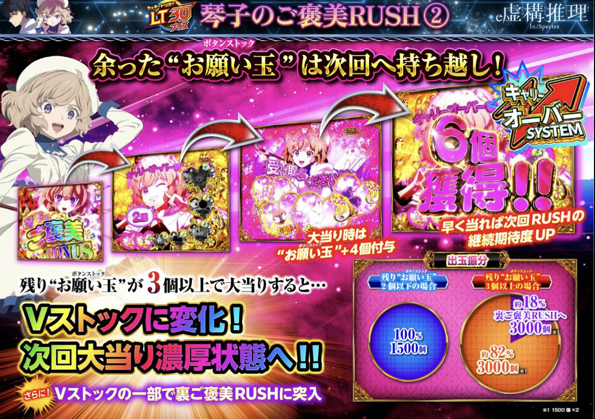 e虚構推理で余ったお願い玉を次回RUSHへ持ち越すキャリーオーバーSYSTEMの説明