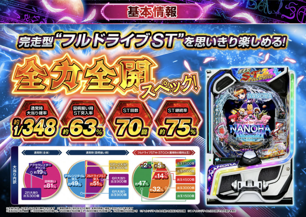 e魔法少女リリカルなのはの大当り確率・ST突入率・ST70回・出玉構成