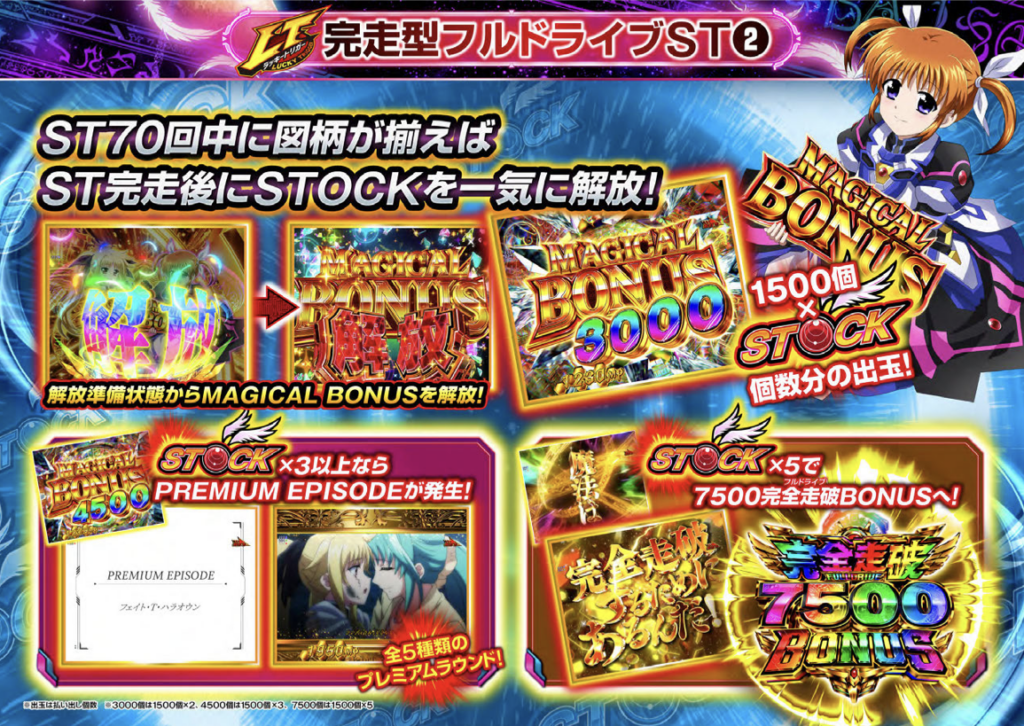 e魔法少女リリカルなのはのSTOCK解放と3000個・4500個・7500個の出玉構成